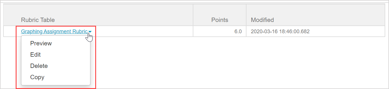 A blue arrow beside the name of each rubric table reveals a drop-down menu with the options of: preview, edit, delete, and copy.